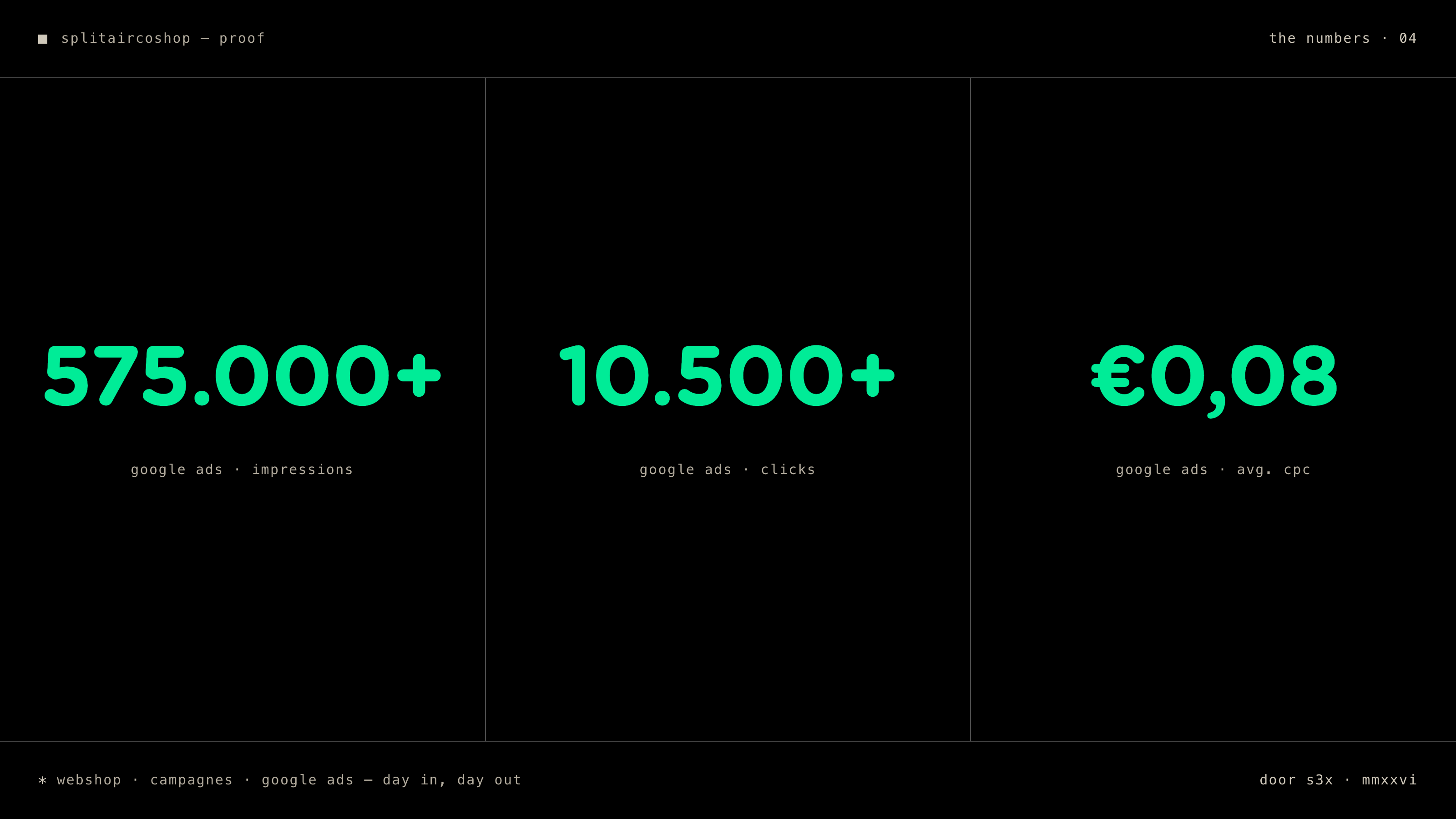 the numbers: impressions, clicks and average cost per click from google ads